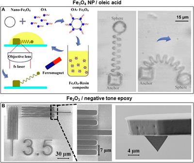 Recent Advances on Nanocomposite Resists With Design Functionality for Lithographic Microfabrication